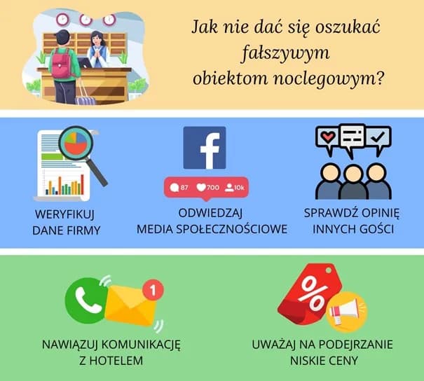 Jak sprawdzić wiarygodność noclegu i uniknąć oszustw w podróży
