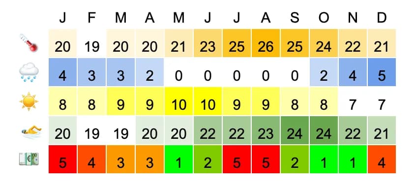 Kiedy jechać na Teneryfę? Sprawdź najlepsze miesiące na wakacje